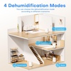 image:imageTABYIK 4500 SqFt Dehumidifier